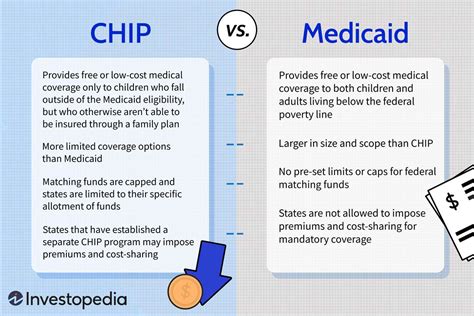 Using your new Medicaid or CHIP coverage 